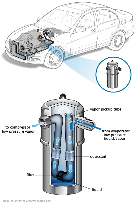 See B2881 repair manual